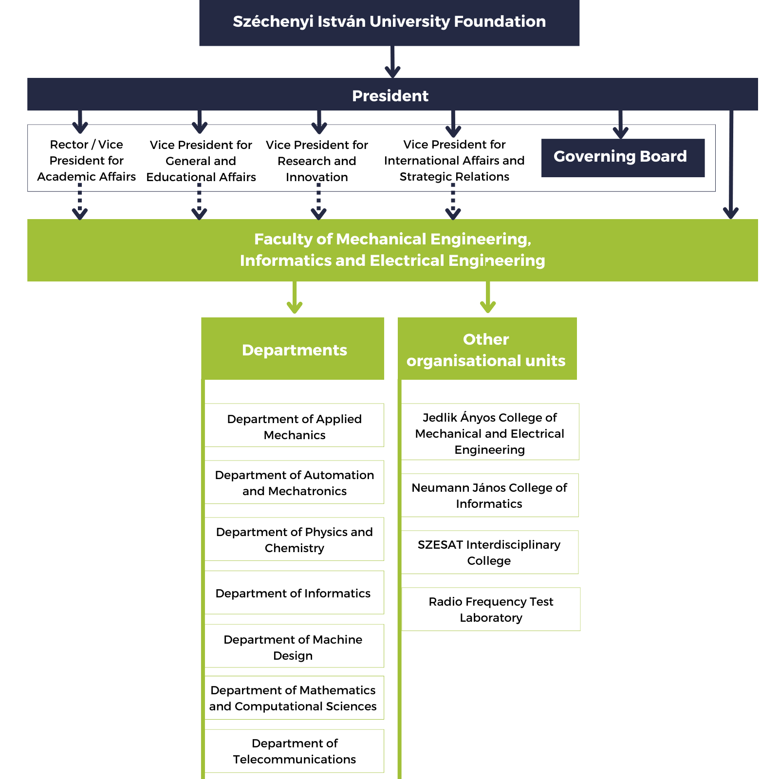 GIVK Organogram - 2024 - English.png